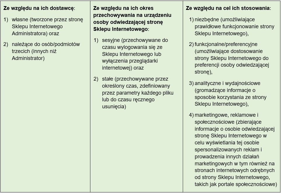 Pliki Cookies Tabela